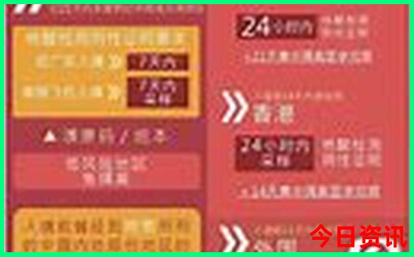 哪个旅游app性价比最高